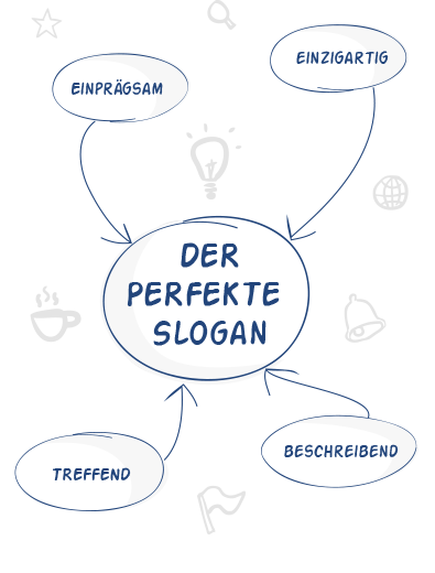 Slogan finden, der hängen bleibt