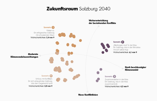 Grafik für Bibliothek